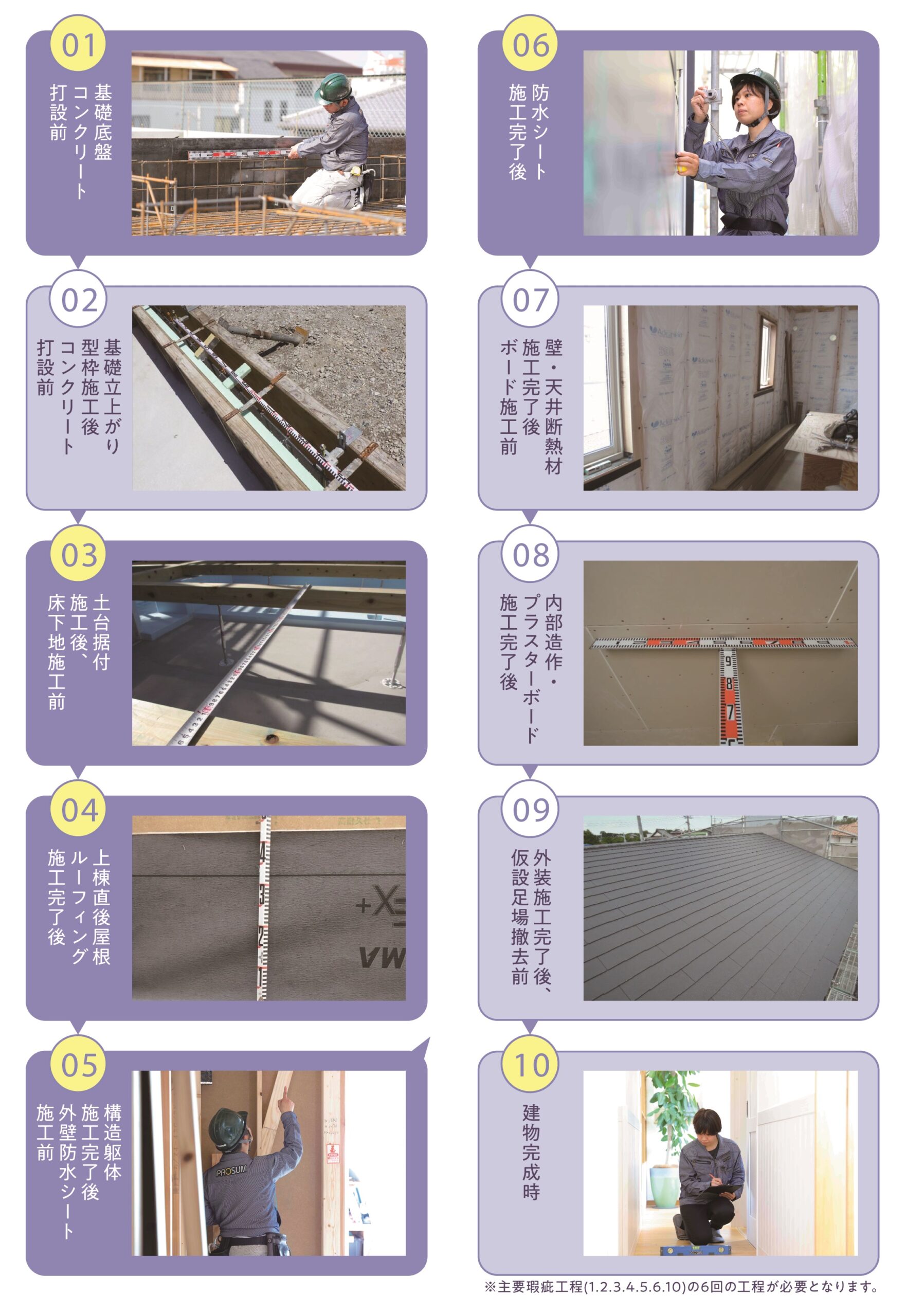 松江市で省エネ住宅を施工する林谷ホームの10回監査画像