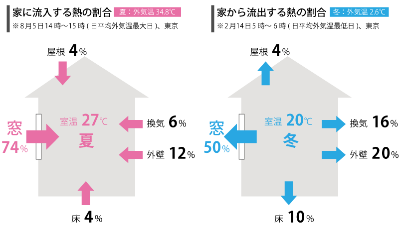 松江市で樹脂サッシ窓を使用した住宅を施工する林谷ホームの樹脂サッシ紹介ページ画像